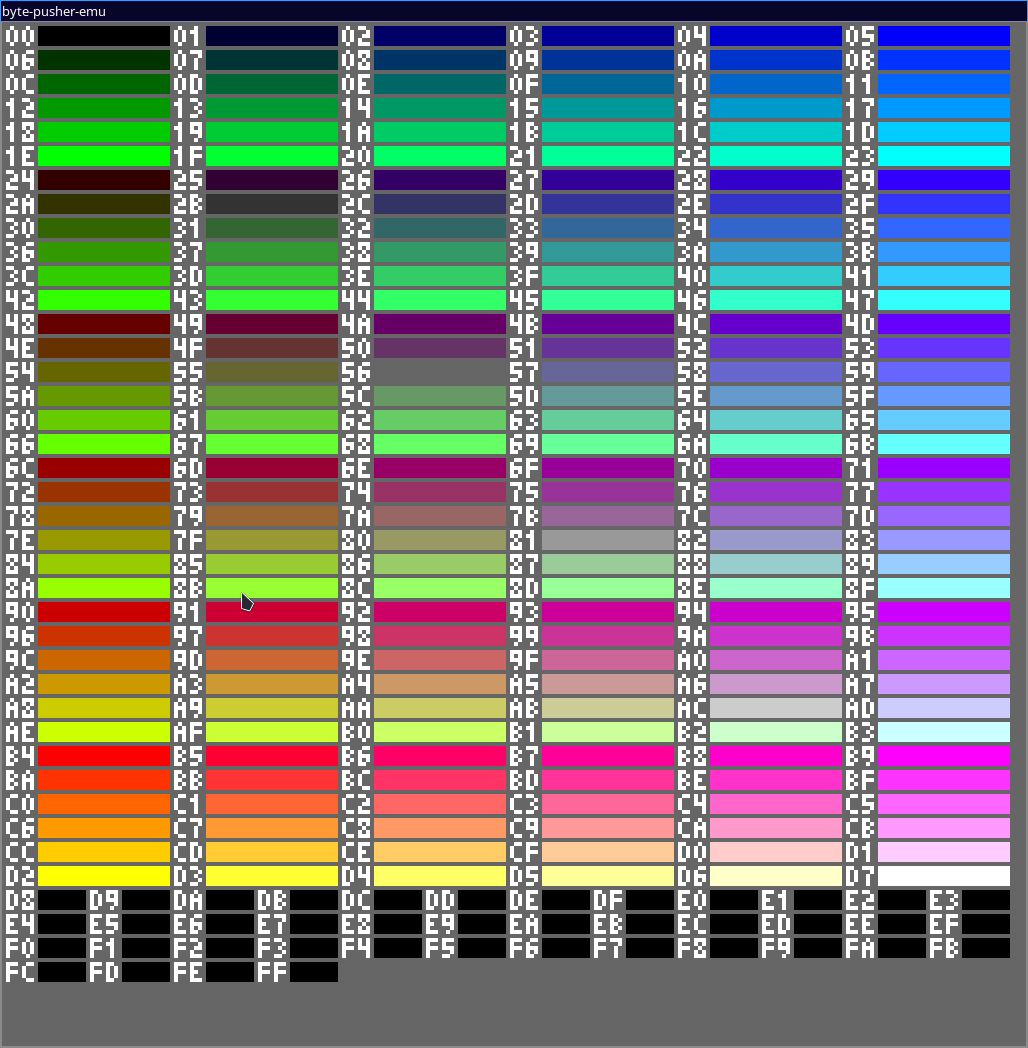 Screen test